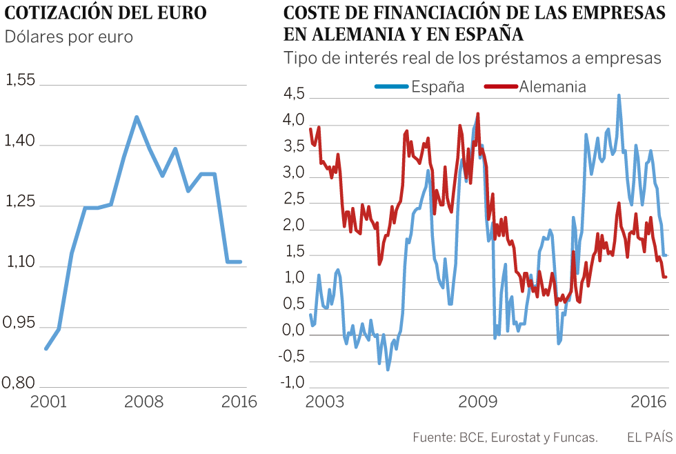 Reformar el euro, más necesario que nunca