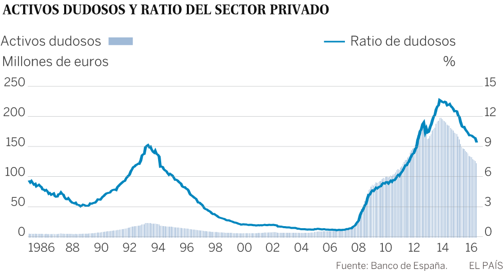 ¿Qué les espera a los bancos españoles en 2017? Pisan terreno desconocido