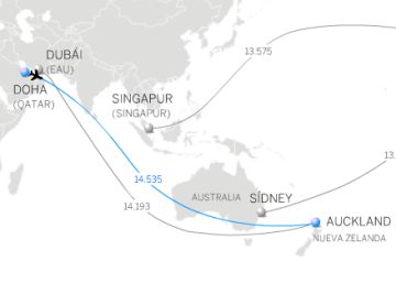 Los vuelos más largos del mundo Los vuelos más largos del mundo