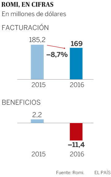 Un pionero de la industria de Brasil