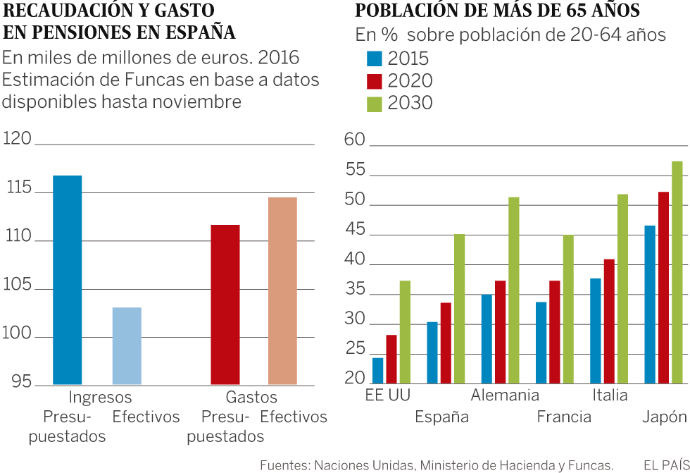 Pensiones: la experiencia internacional
