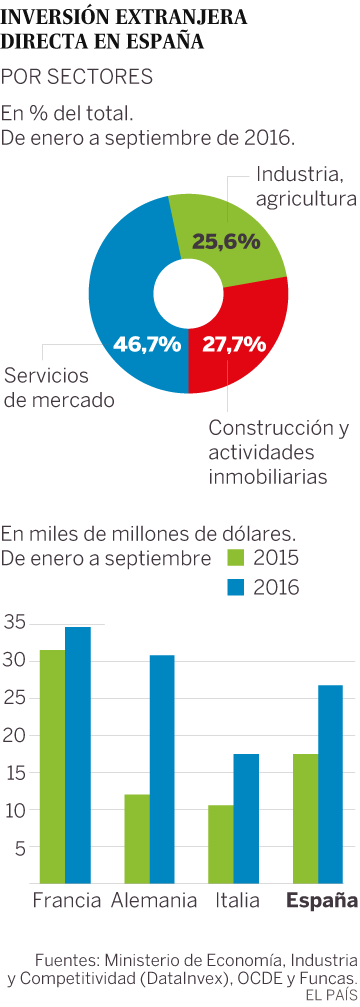 Marca España