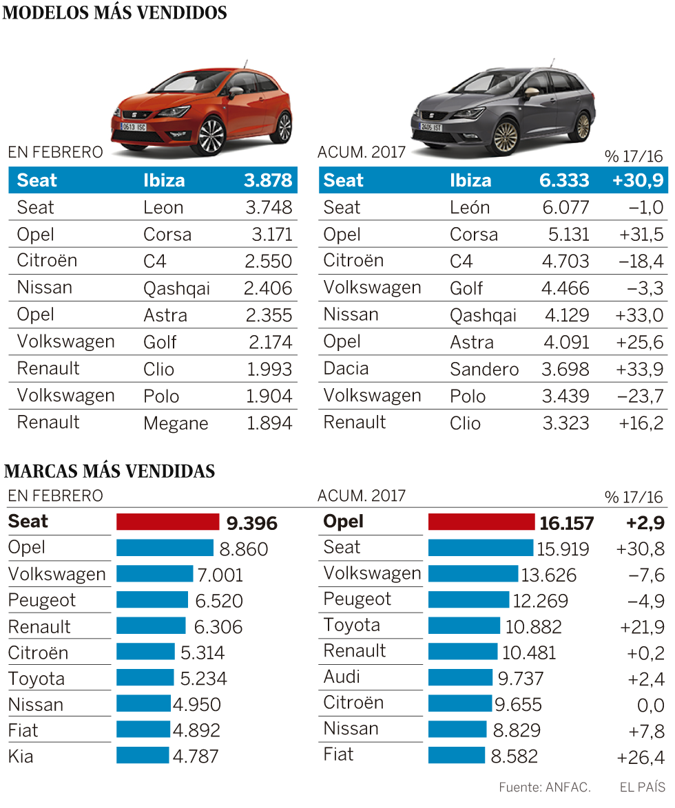 El sector del automóvil con las espadas en alto