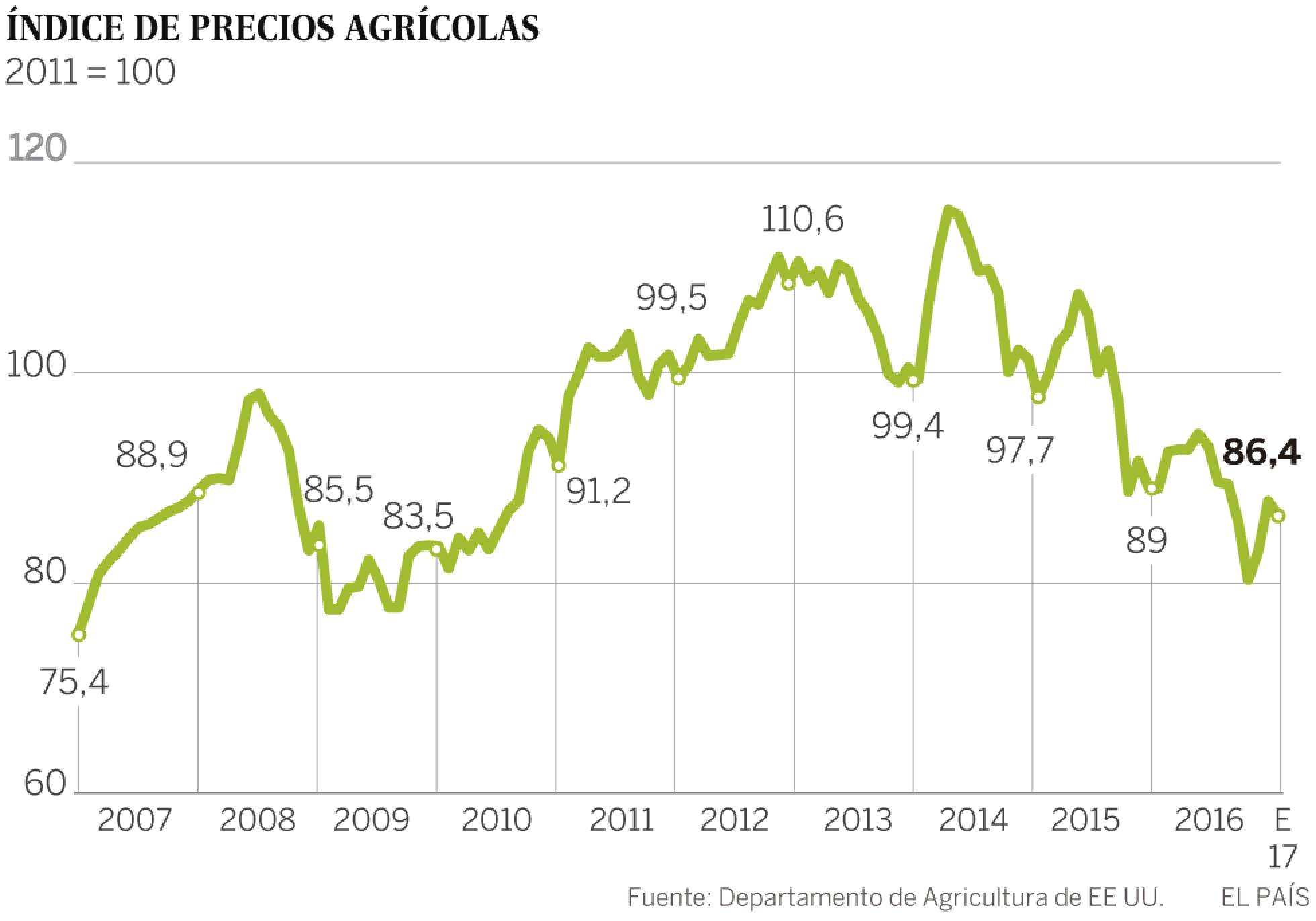 La América rural choca con Trump