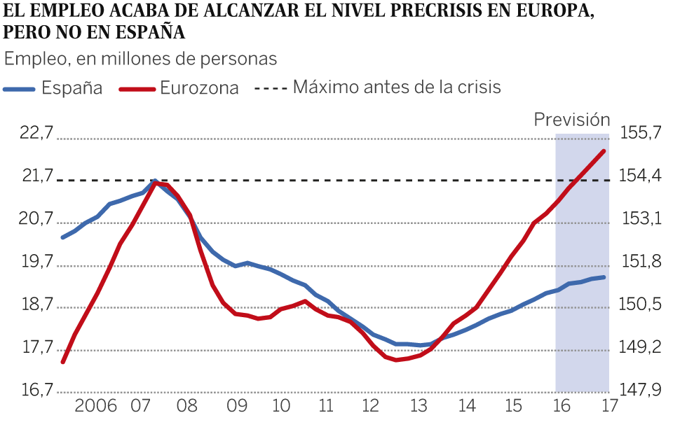 Primavera económica