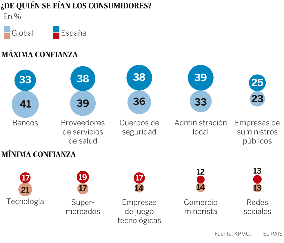 Atención empresas: mis datos son míos