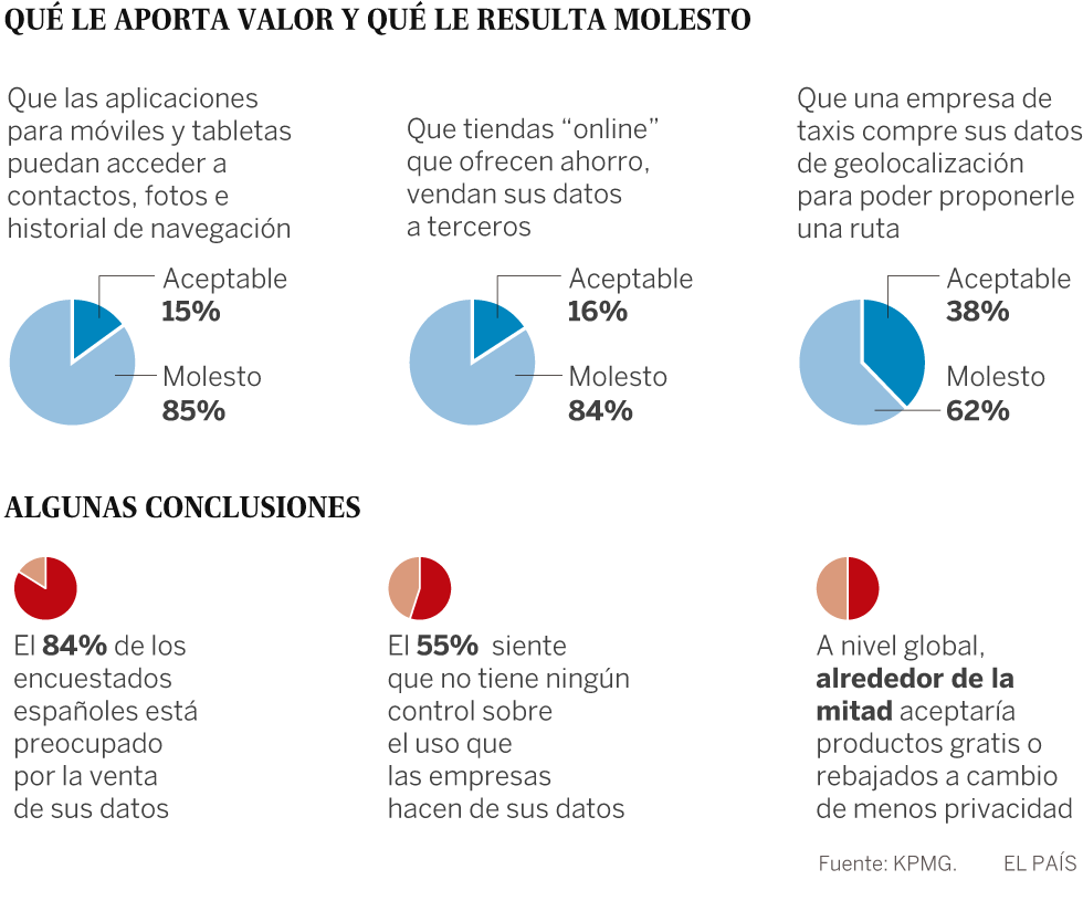 Atención empresas: mis datos son míos