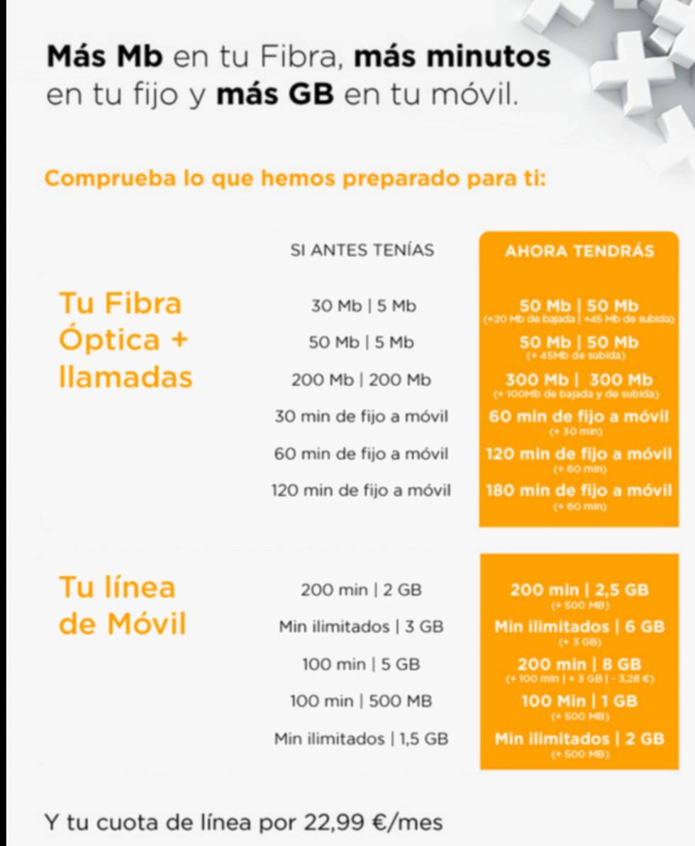Nuevas tarifas de los paquetes de fibra y móvil de Jazztel.