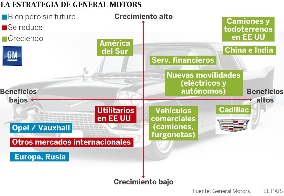 General Motors se cansa de Europa