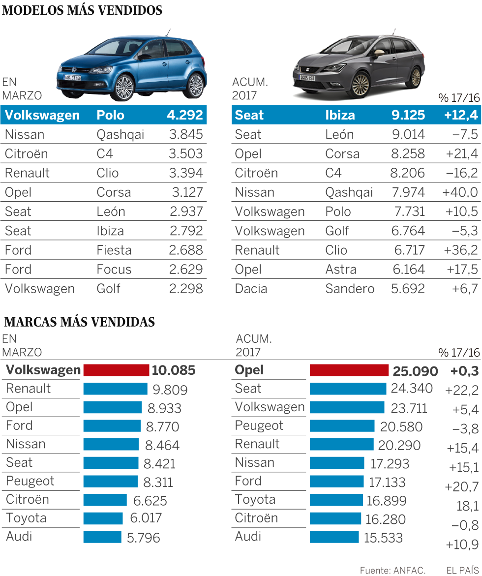 Una dosis de optimismo en el motor