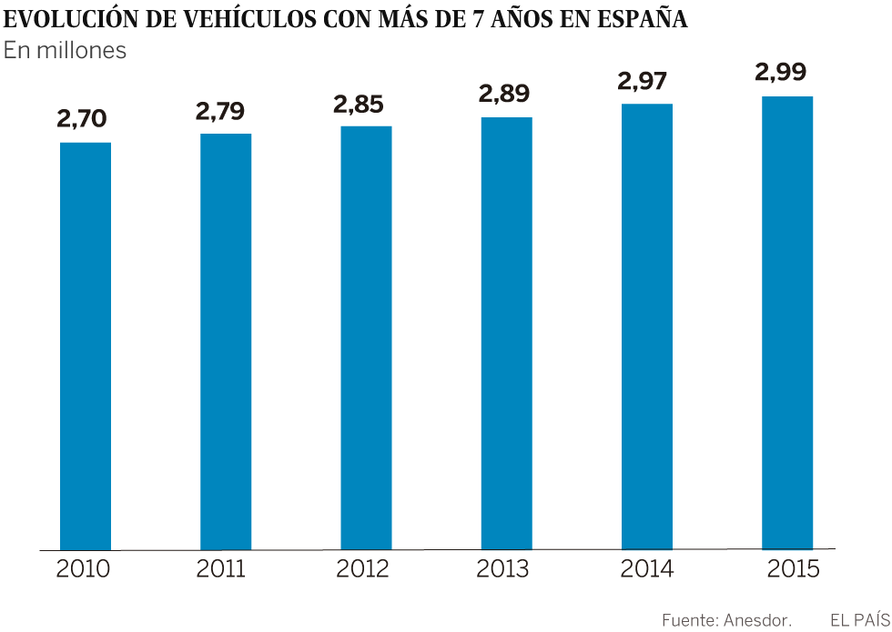 Motos viejas con malos humos