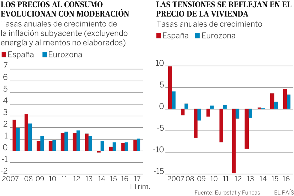 La baja inflación, un fenómeno global