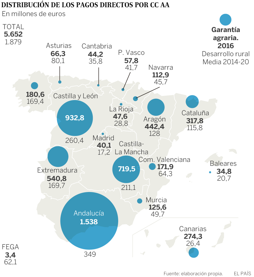 Nueva guerra por el fondo agrario