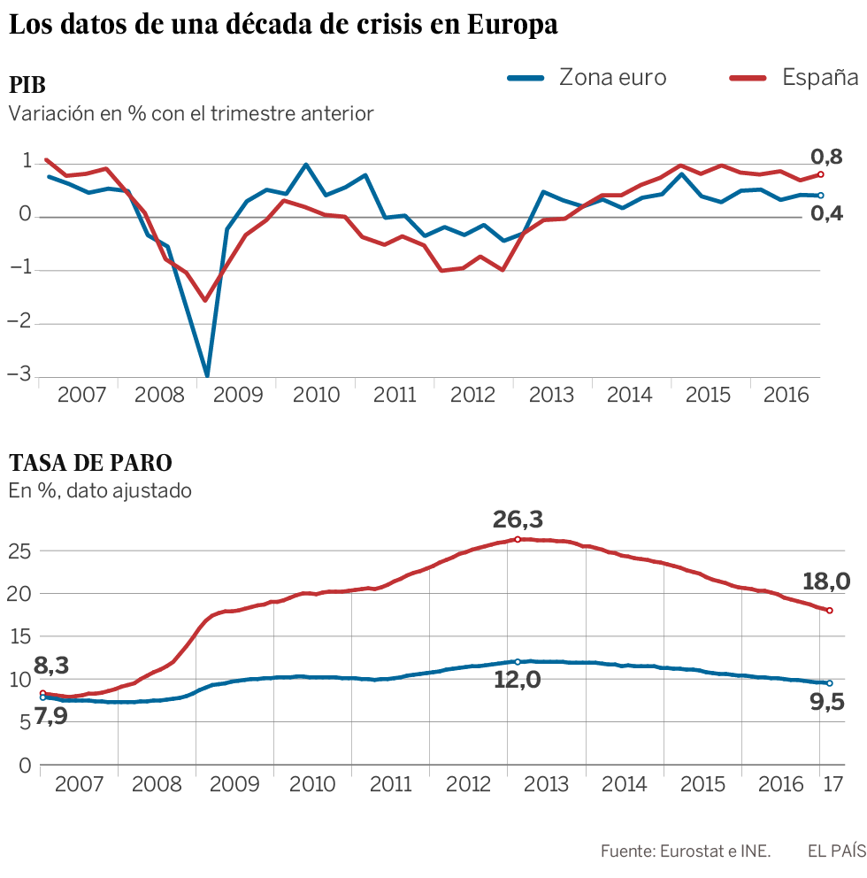 El optimismo echa raíces en la zona euro