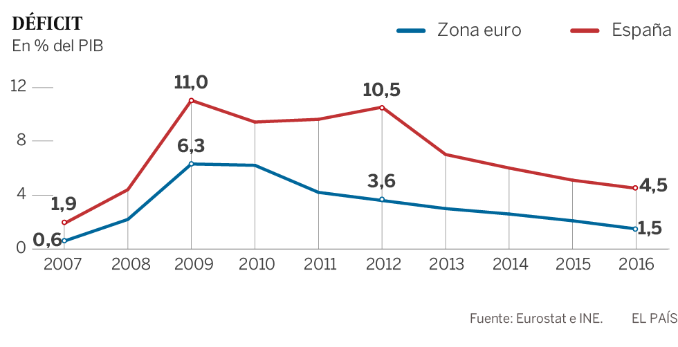 El optimismo echa raíces en la zona euro