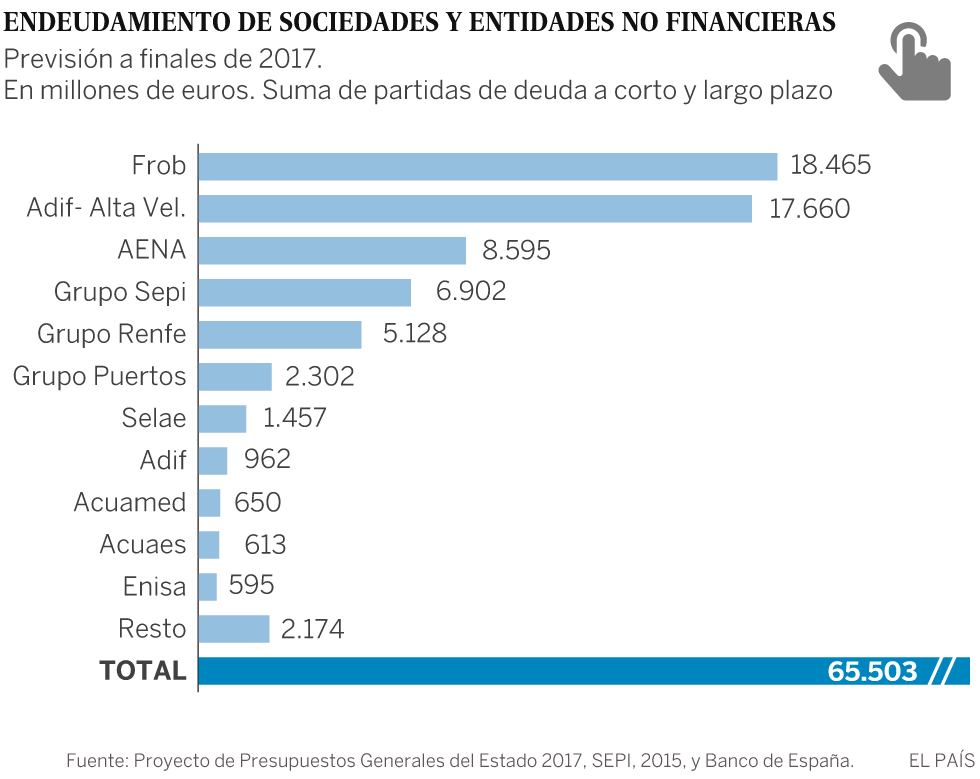Mitos y realidades de las compañías públicas