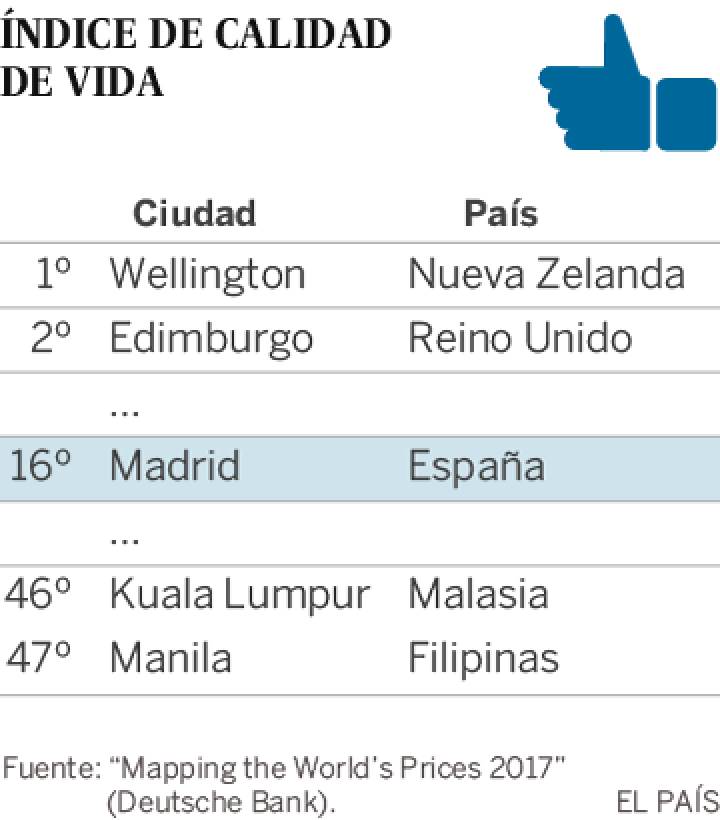 iPhones caros en Turquía y citas baratas en Manila