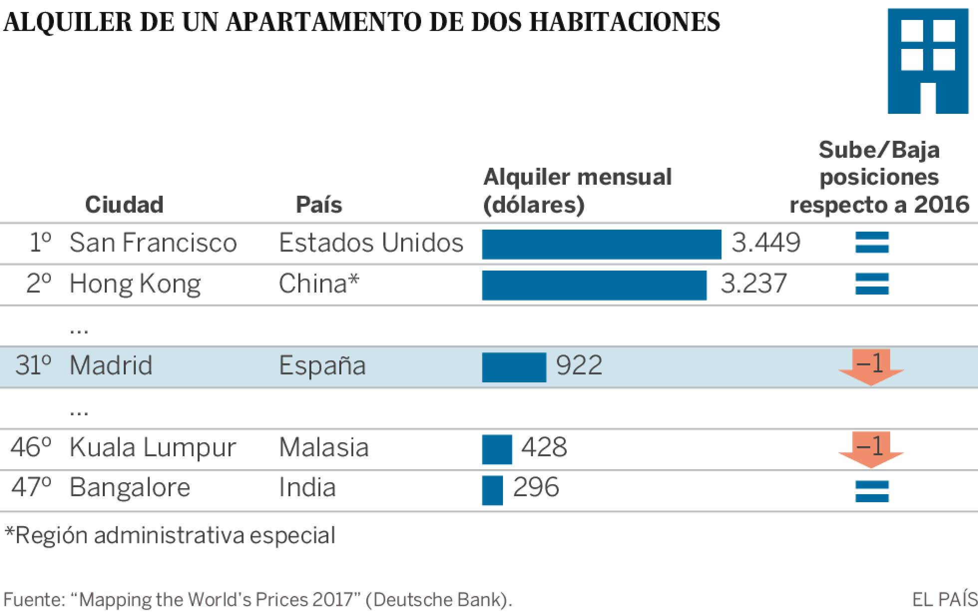 iPhones caros en Turquía y citas baratas en Manila