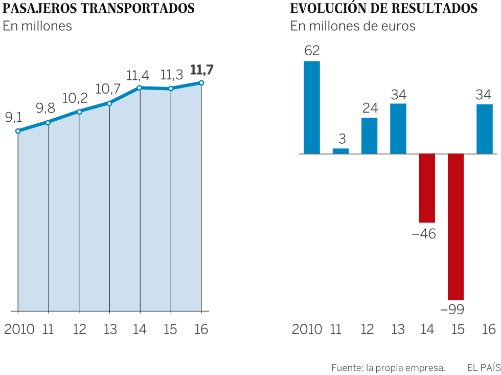Revolución silenciosa en TAP
