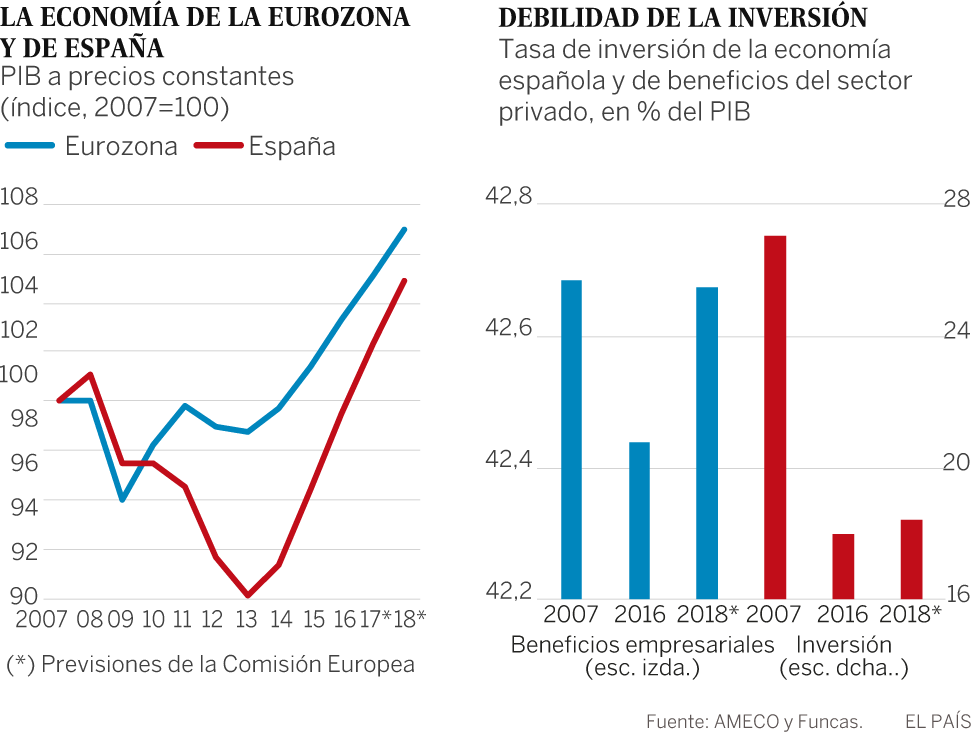 ¿Hacia dónde se dirige la economía europea?