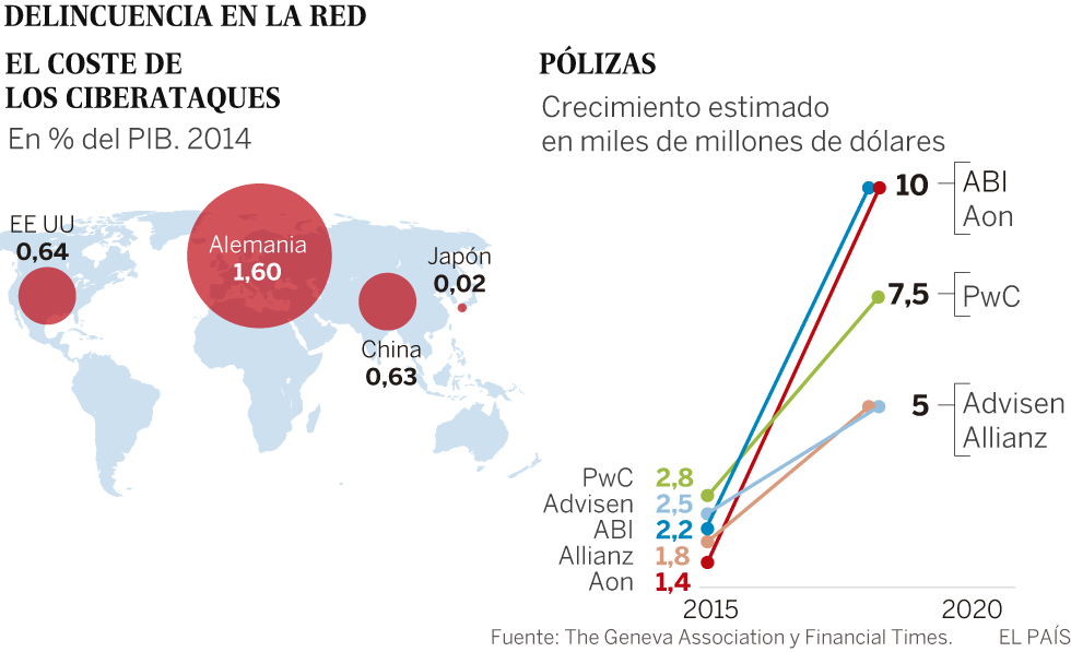 Ciberseguros a la medida del ataque