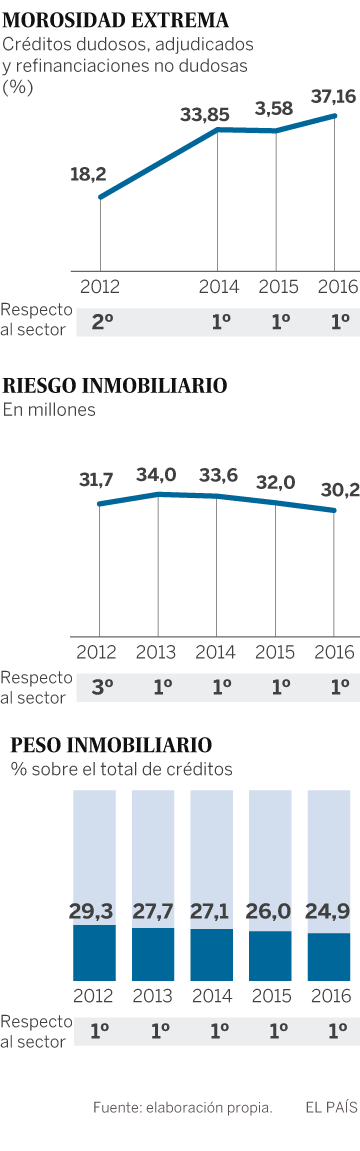 Por qué los test de estrés no anticiparon la grave crisis del Popular