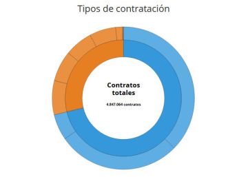 ¿En qué provincia se encuentran más salarios por encima de la media? ¿En qué provincia se encuentran más salarios por encima de la media?