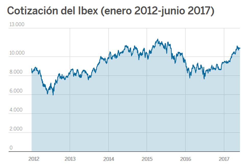 El año en que nos rescataron (pero ganamos la Eurocopa)