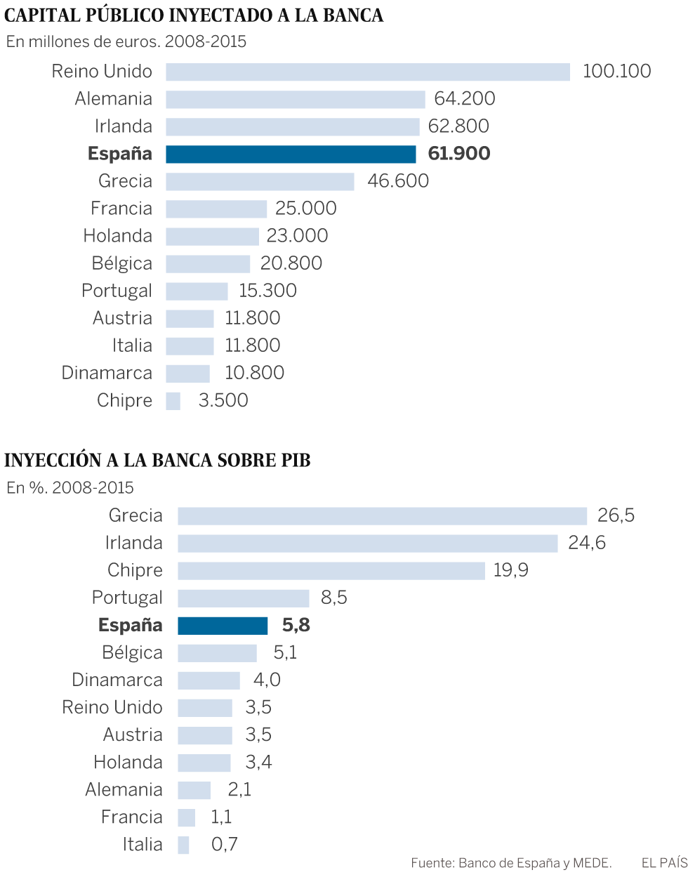 9 de junio de 2012: el día que España tuvo que pedir el rescate
