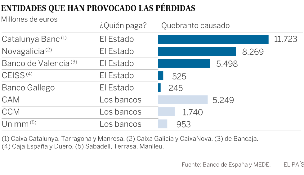 9 de junio de 2012: el día que España tuvo que pedir el rescate
