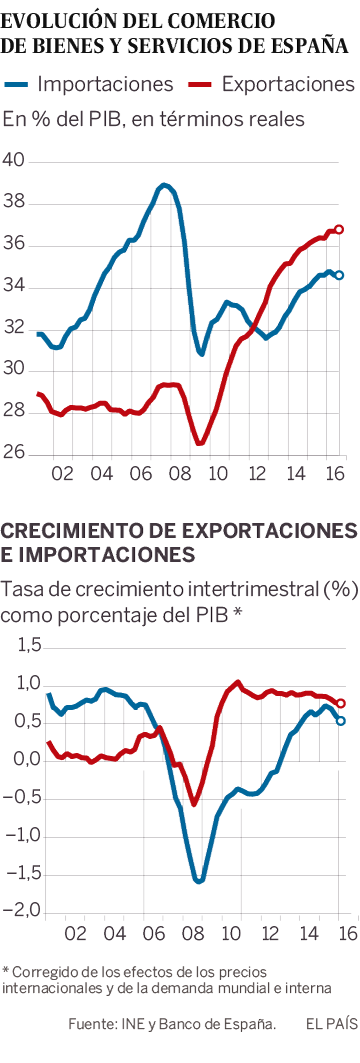 Pymes y hogares sustituyen el producto extranjero por el nacional