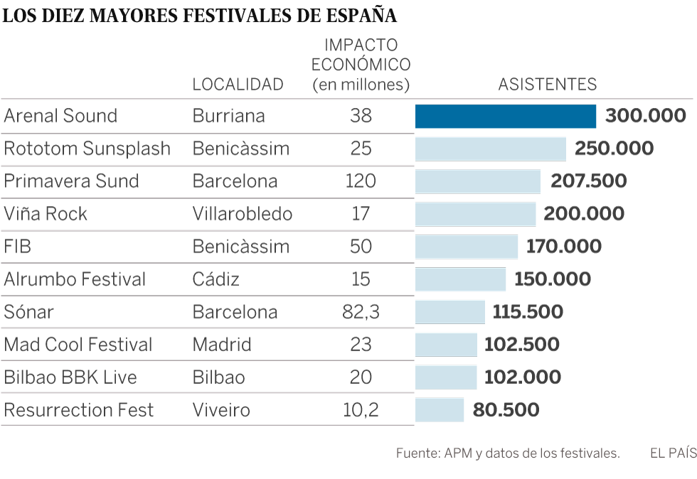 Una bombolla s’entreveu en els festivals de música