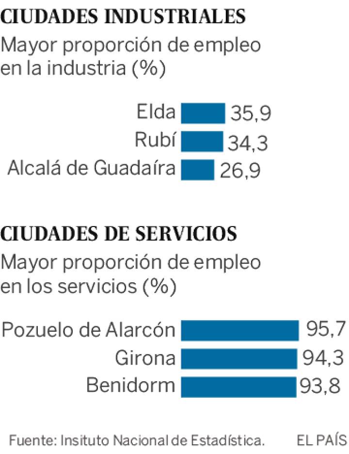 Pozuelo es la ciudad más rica de España y Torrevieja, la más humilde