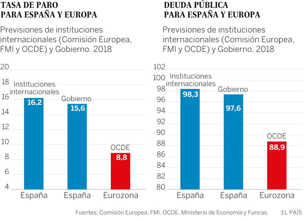 ¿Cómo ven a España desde afuera?