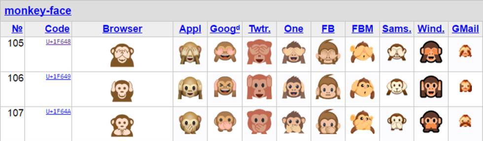 ¿Podremos incluir emojis en el dominio de nuestra página web?