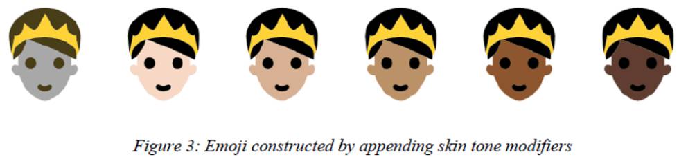 ¿Podremos incluir emojis en el dominio de nuestra página web?