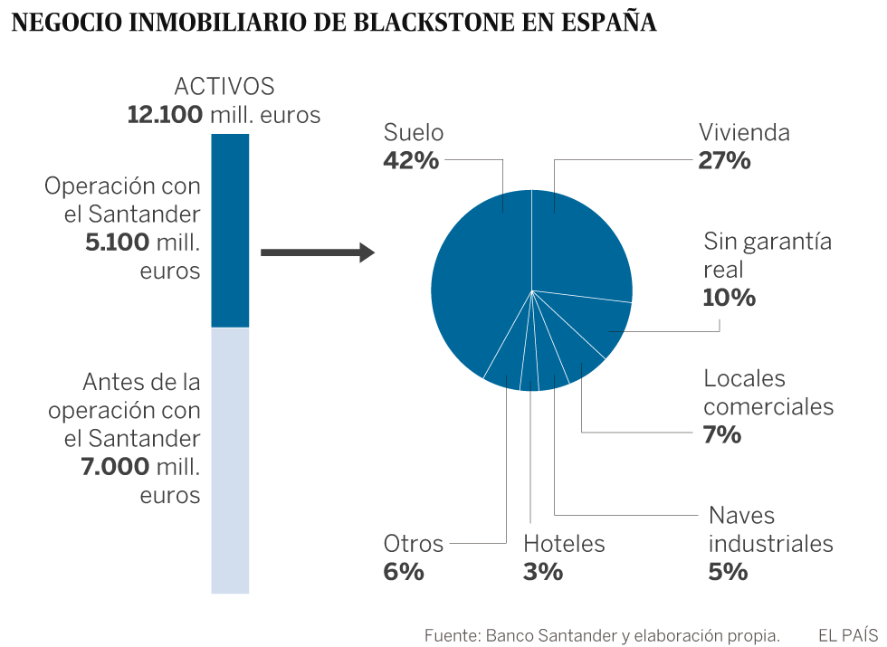 Blackstone, el nuevo gigante del ladrillo