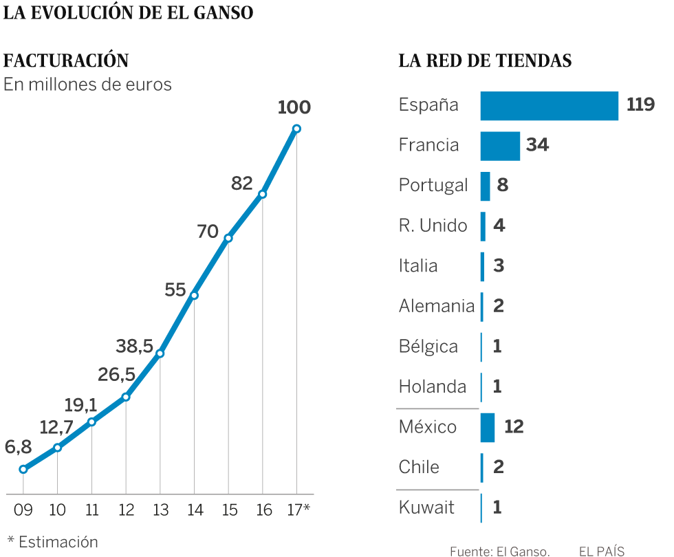 El Ganso se mide con los más grandes
