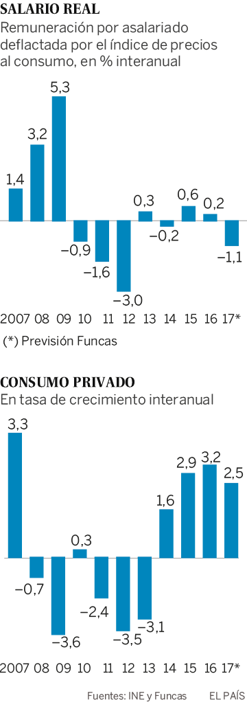 Punto de inflexión