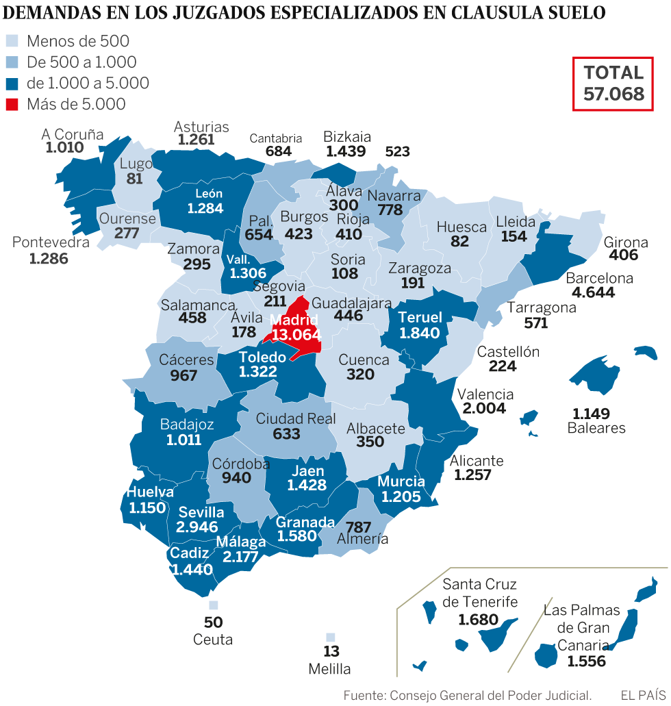 El gran embudo judicial de las cláusulas suelo