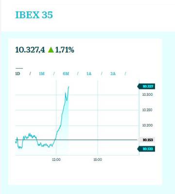 IBEX 35