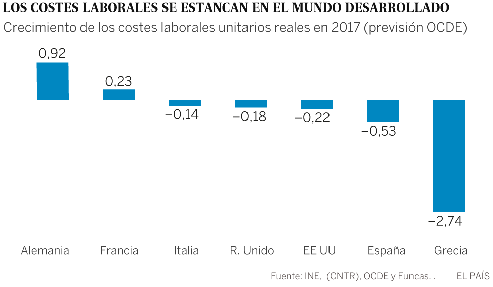 El empleo ante un conflicto prolongado