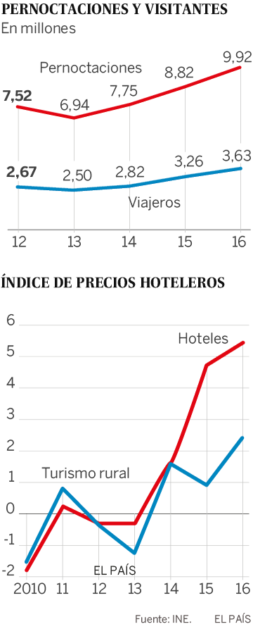El hermano pobre del hotel