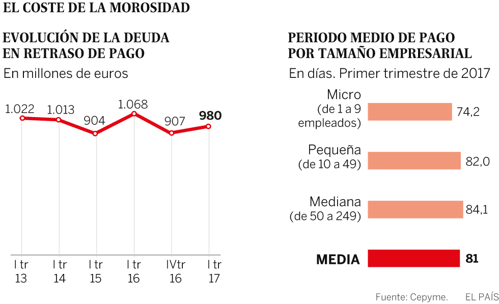 Días contados para los morosos