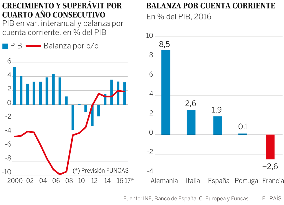 Un inaudito superávit externo