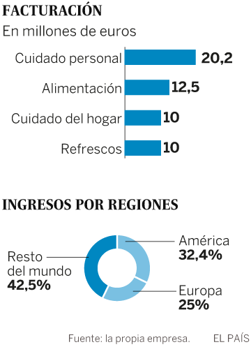 La revolución de Unilever
