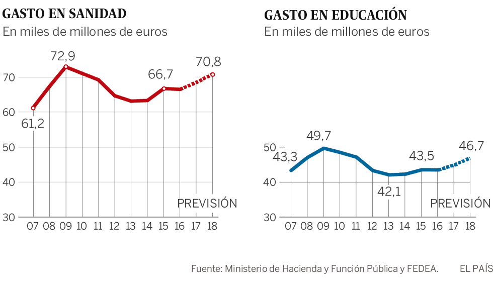 Las comunidades ingresarán más dinero que nunca por la financiación