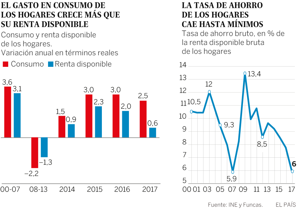 Entre dos aguas