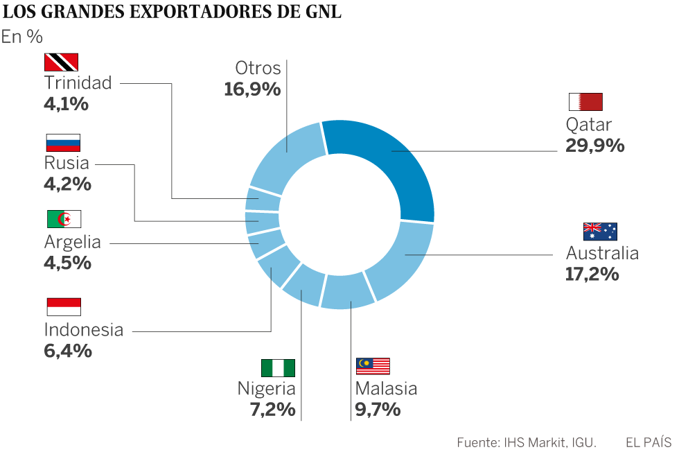 La fiebre del gas en el Ártico ruso