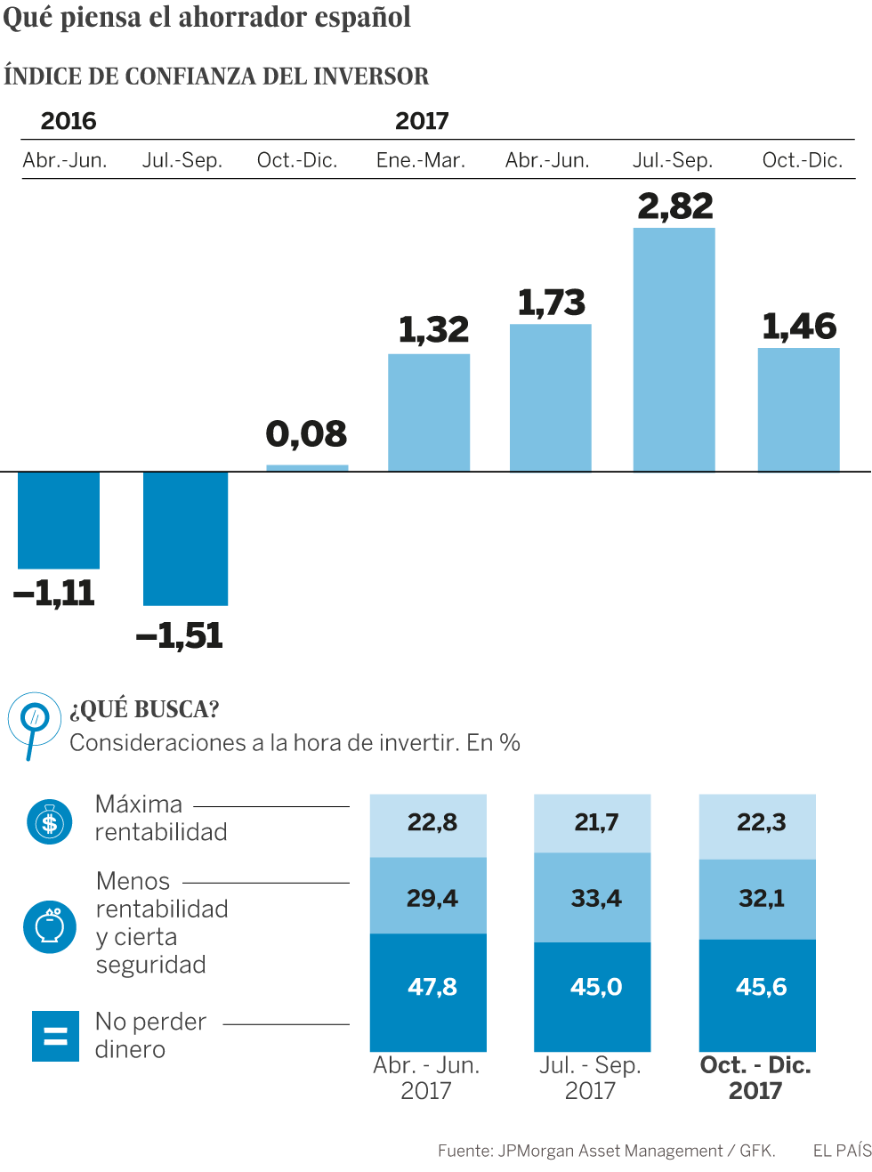 La política enreda en el mercado